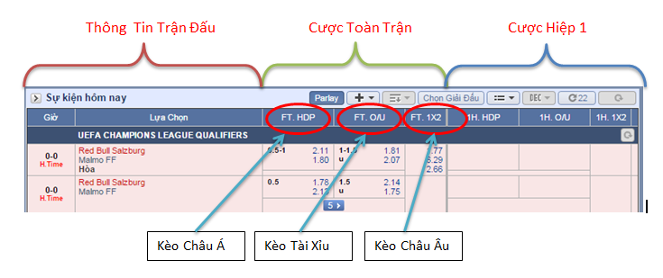 Bí quyết xem kèo bóng đá trực tiếp - XoiLacTv