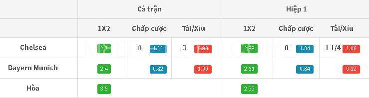 Các hình thức cược chấp trong soi kèo | XoiLacTv