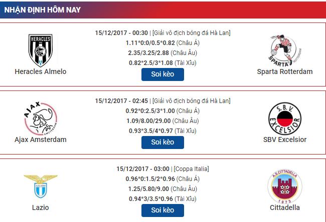 Cách xem tỷ lệ kèo các trận tối nay - XoiLacTv