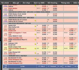 Hướng dẫn soi kèo và phân tích nhận định bóng đá - XoiLacTv