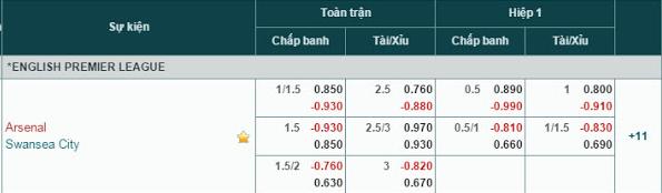 Soi kèo bóng đá theo tỷ lệ Tài/Xỉu - XoiLacTv