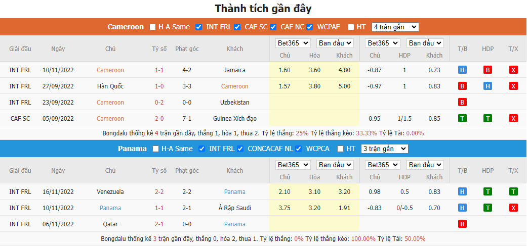 Soi kèo nhà cái Cameroon vs Panama: Chọn Cameroon